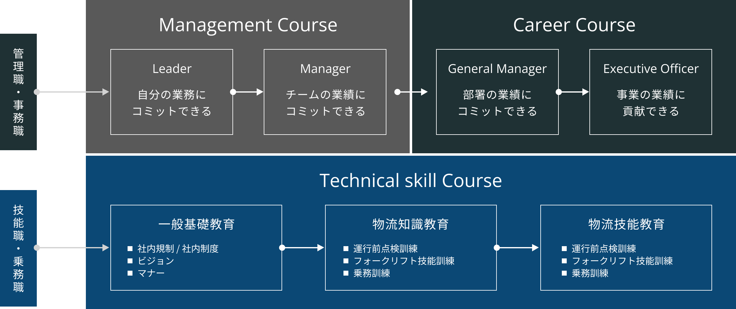 教育プログラム